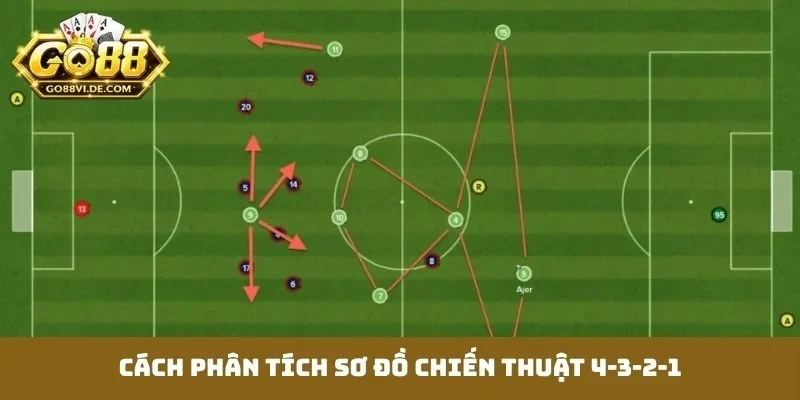 Chiến Thuật 4-3-2-1 - Nghệ Thuật Sắp Xếp Đội Hình Uy Lực 3 Cách phân tích sơ đồ chiến thuật 4-3-2-1