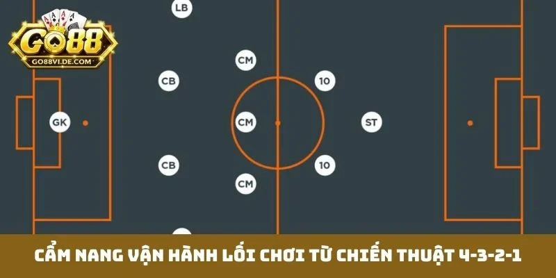 Chiến Thuật 4-3-2-1 - Nghệ Thuật Sắp Xếp Đội Hình Uy Lực 4 Cẩm nang vận hành lối chơi từ chiến thuật 4-3-2-1